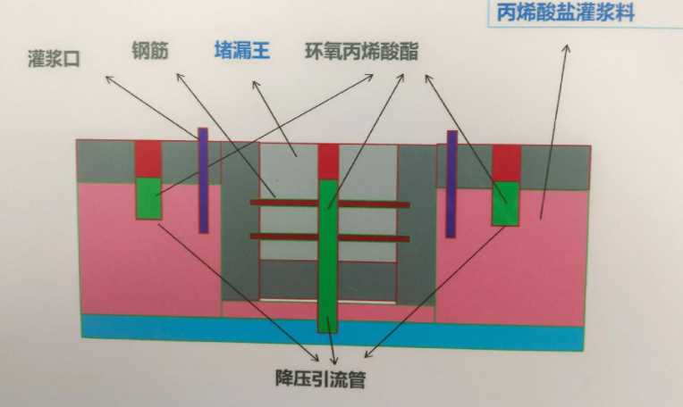 运城夏县防水堵漏工程设计