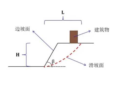 运城夏县边坡工程设计